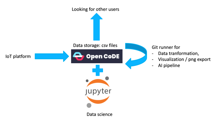 Next steps in the tree vitality project