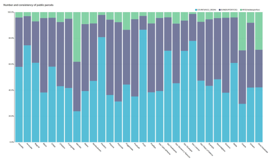 Naples Apache visualisation